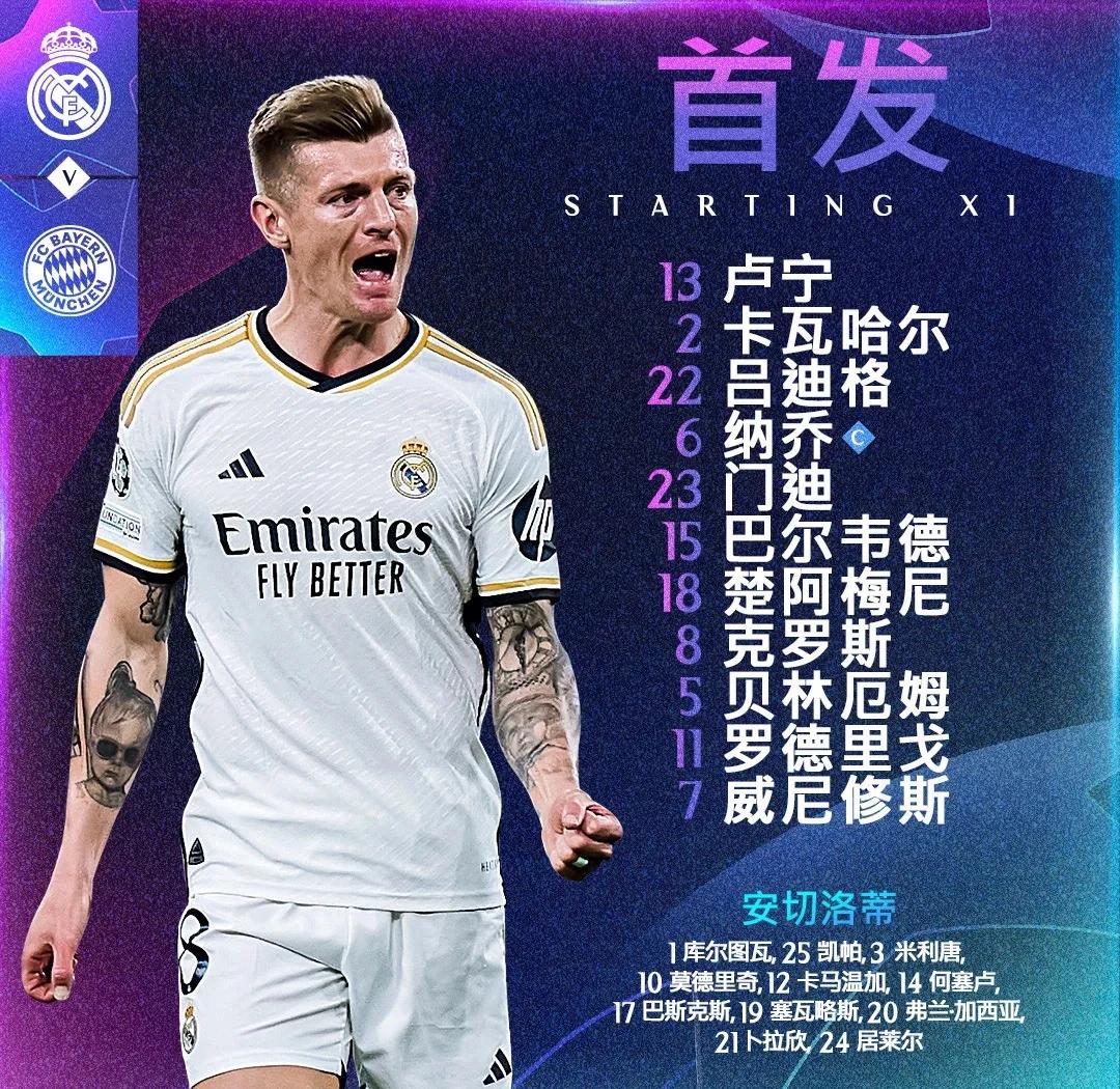 马德里豪门再次展现实力，力挺晋级强，欧冠战局悬念重重的简单介绍